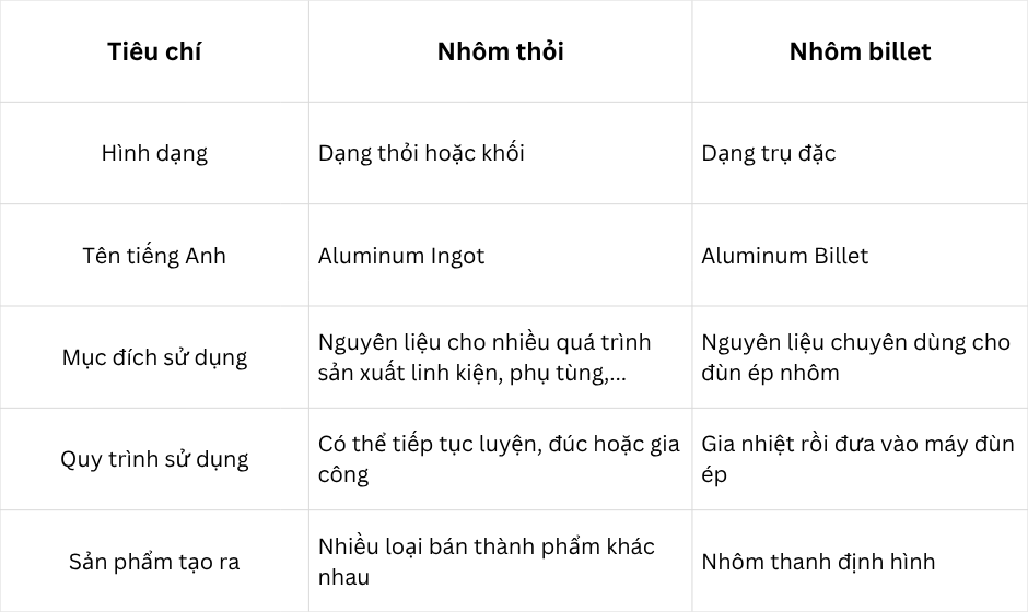 so-sanh-nhom-thoi-va-nhom-billet